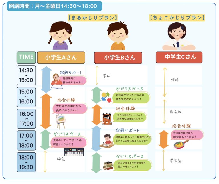 放課後ちょこかじりSCHOOLでの過ごし方